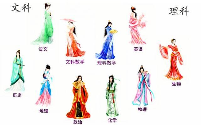 头条问答 高中学理科大学选了文科专业是一种怎样的体验 69个回答