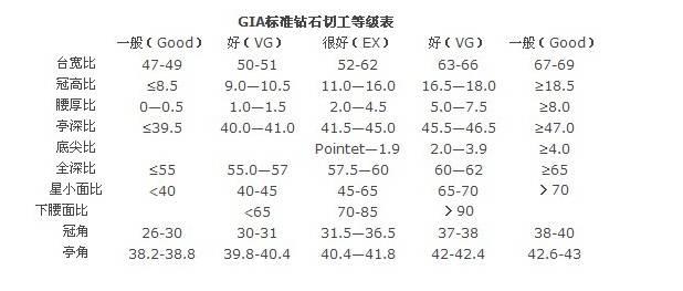 钻石小鸟钻戒介绍:四五千适合定制什么样的钻戒？