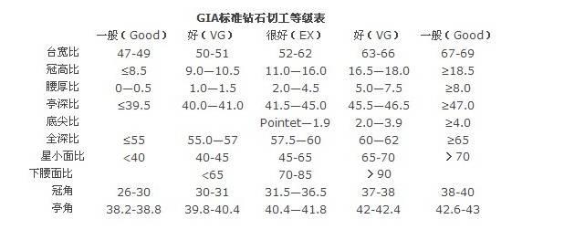 钻石的基本知识，正确选购钻戒要关注哪几个方面呢