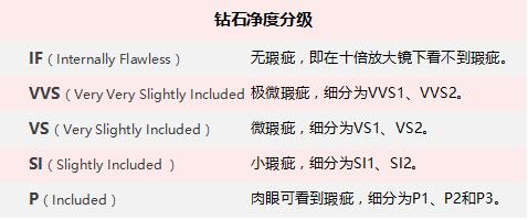 钻石小鸟钻戒介绍:四五千适合定制什么样的钻戒？