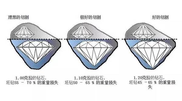 钻石的基本知识，正确选购钻戒要关注哪几个方面呢