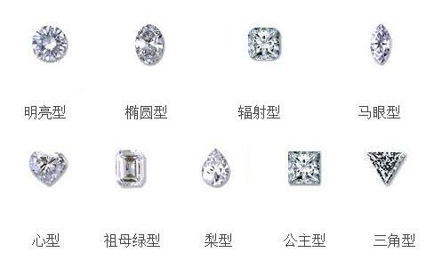 钻石的基本知识，正确选购钻戒要关注哪几个方面呢