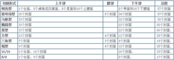 钻石小鸟钻戒介绍:四五千适合定制什么样的钻戒？