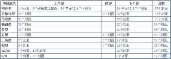 钻石的基本知识，正确选购钻戒要关注哪几个方面呢