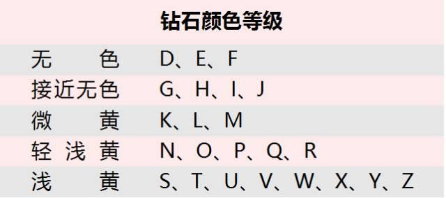 钻石的基本知识，正确选购钻戒要关注哪几个方面呢