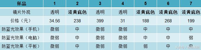 olady护眼一号 评价:OPPO千元5G手机来了，如何评价OPPO A72？