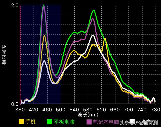 olady护眼一号 评价:OPPO千元5G手机来了，如何评价OPPO A72？