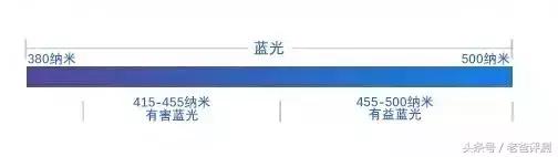 olady护眼一号 评价:OPPO千元5G手机来了，如何评价OPPO A72？