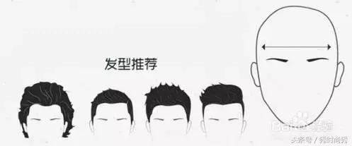 有什么应用可以看自己适合什么样的发型？