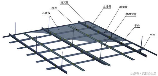 头条问答 - 什么叫吊顶,装修用哪种吊顶会比较好?(16个回答)
