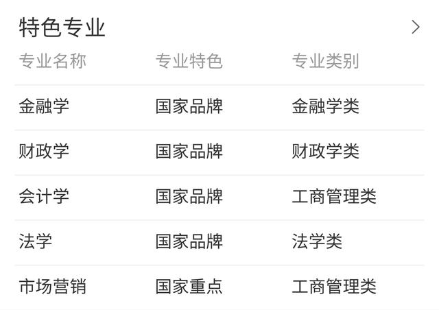 广东省二本大学排名-广东省二本大学排名2021最新排名