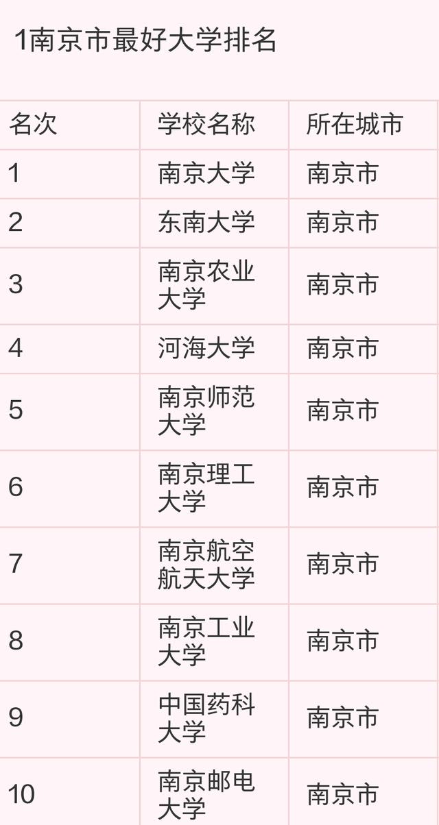 南京都有哪些大学可以报考？