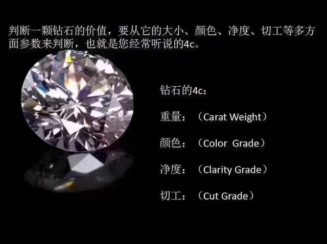 一克拉钻戒多少钱？求婚是不是最好还是要送大一点的钻戒？