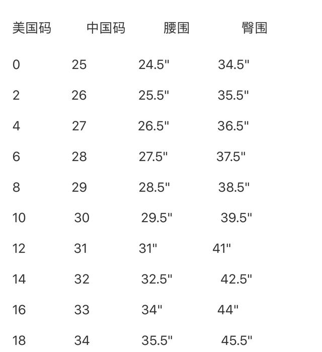 美国牛仔长裤上的号码怎么看？
