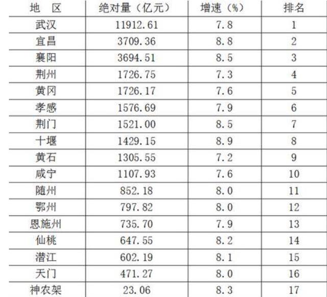 东北<a href=https://maguai.com/city/ target=_blank class=infotextkey>地区</a>城市群示意图:中国哪几个城市四季分明，冬寒夏热，春绿秋黄？