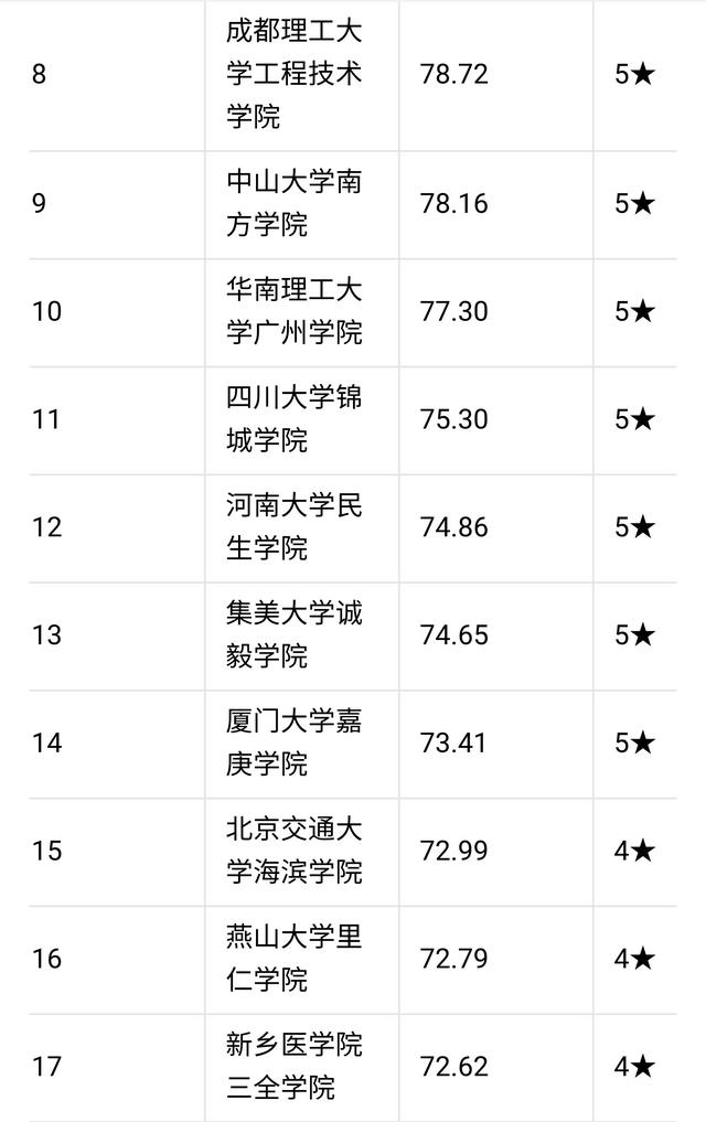 什么是独立学院，大学的二级学院和独立学院的区别是什么？怎么区别？