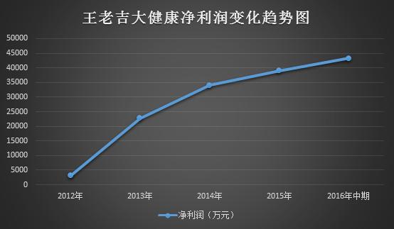 非常可乐为什么消失了，王老吉和加多宝掐架，为什么坑了和其正