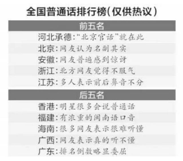雨女无瓜是什么意思:广东人说普通话时的口音，具体表现是什么？