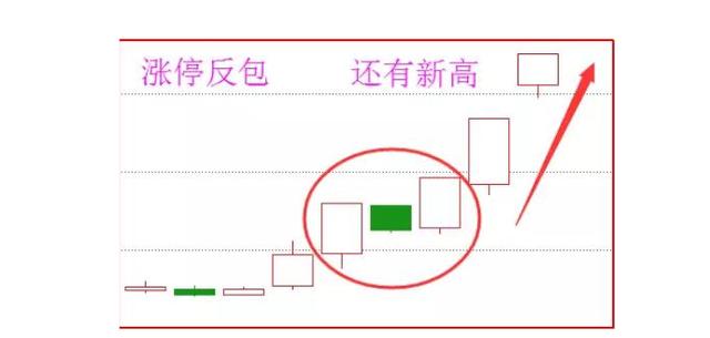 最容易涨停的形态是什么？“两阳夹一阴”直能轻松捕捉连涨股吗？