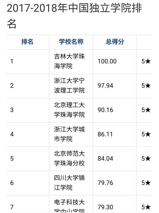 独立院校与普通高等院校有什么区别？