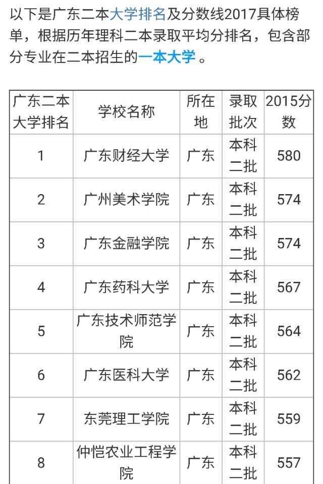 广东省二本大学排名-广东省二本大学排名2021最新排名