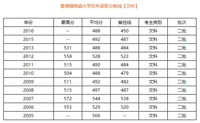 赣州创业大学，是否认为赣州有成立综合性赣南大学的必要