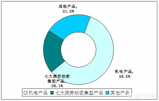 目前对外贸易现状（对外贸易行业发展现状）