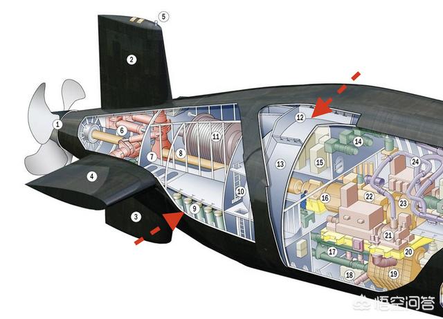 整个的潜水艇图片:潜水艇潜入深水区，是怎样帮人减压的？