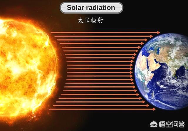 太陽和地球之間的太空冷到不行,為何太陽光照到地球卻能變熱?