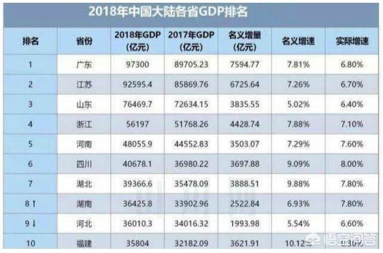 河南省GDP排名全国第5,但为什么房价却比其他发达省份低不少？