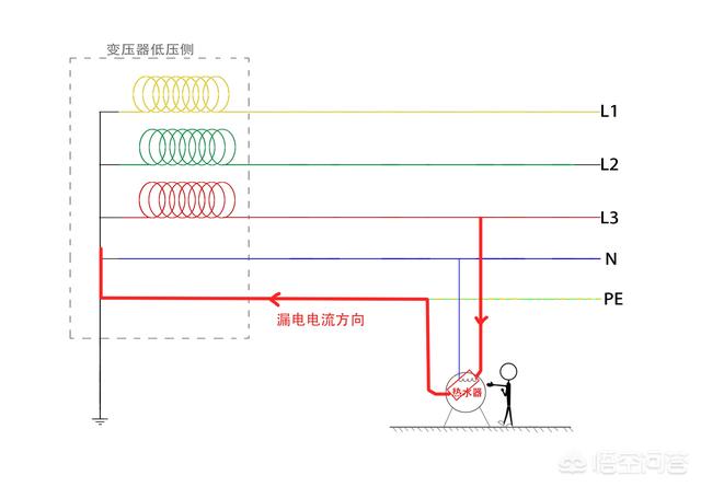 大和锦老桩配土:家里没有地线，电热水器的地线接入墙里可以吗？能用吗？