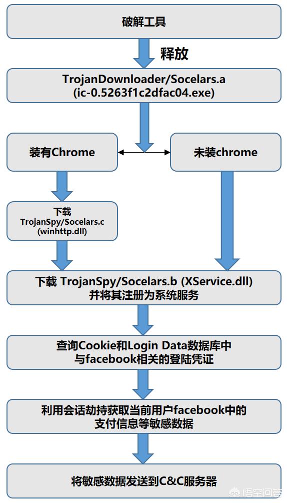 微信引流软件破解版:酷我<a href=https://maguai.com/list/43-0-0.html target=_blank class=infotextkey>音乐</a>破解版查杀有病毒，可以用吗？