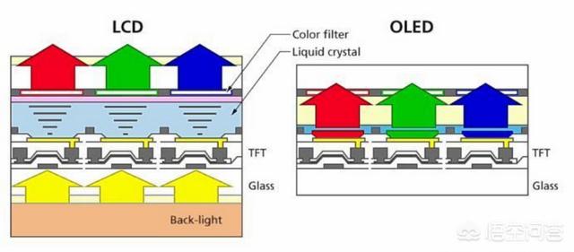 asatomo 指纹:asatomo指纹保险柜说明书 这三种屏幕OLED、AMOLED、LCD的优缺点有哪些呢？