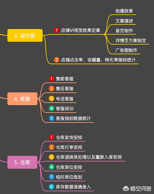 直通车怎么开才有效果，如何开拼多多直通车才能做到既有效果又省钱