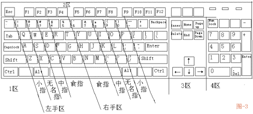 学打字练打字,怎样用学键盘打字既快又好学？