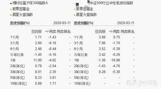 申万菱信新能源汽车基金，现阶段想买指数基金，应该怎么选