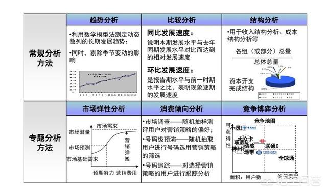 bi数据分析师做什么，想从事数据分析师岗位，一定要学python吗？