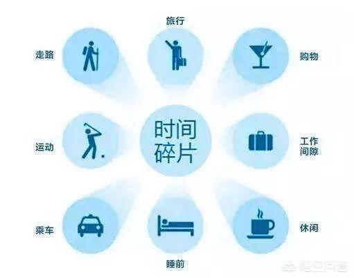 在你无聊的时候,你会玩什么手机游戏？技术怎么样？