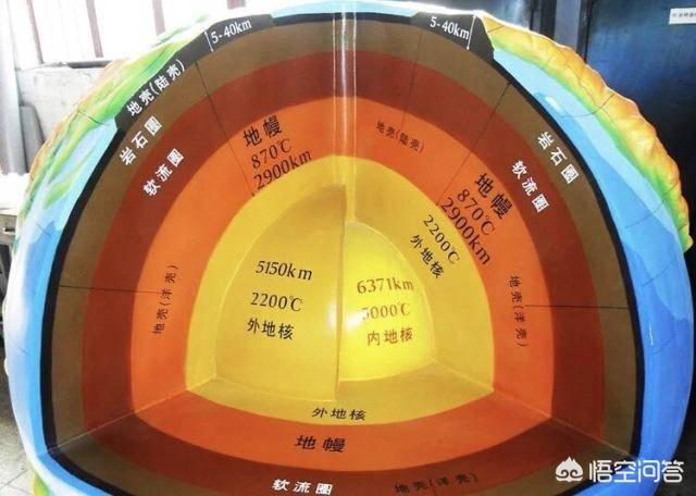 马里亚纳海沟:马里亚纳海沟会不会深入地心？下面有什么？