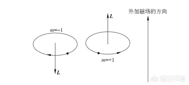 粒子是怎么样的-粒子治疗效果怎么样