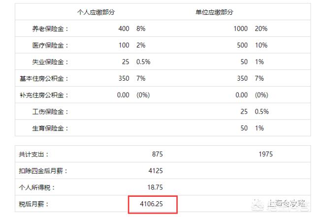 上海西施熊吧:进步明显！上海三数据联盟第一，李春江为何青睐朱瀛？
