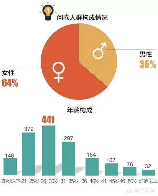 4个步骤教你做好跨境电商，跨境电商小白，无电商经验无货源怎么起步做好跨境电商