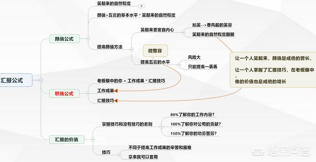 能分享下工作中那些你觉得好用的软件吗