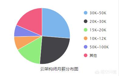 有哪些热门职业，2018年的热门职业有哪些