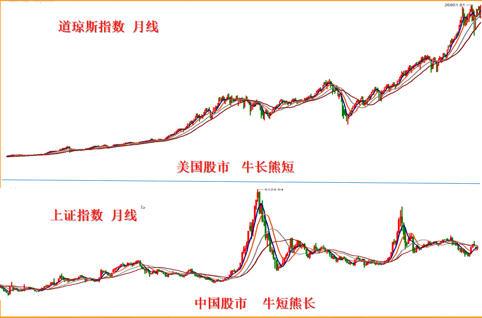 一个跌跌不休的股市有希望还是持续上涨的股市有未来？