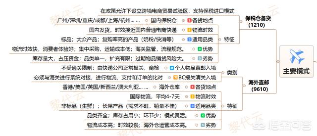 ERP系统在进口跨境电商中有啥作用？(相关长尾词)