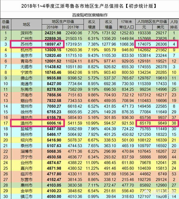 温州和苏州哪个发达（苏州好还是温州好）