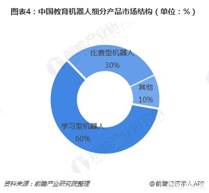机器人教育创业，现在人工智能教育机器人市场怎么样有多大的盈利空间