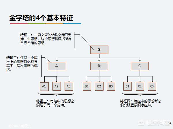 狗狗搜索书籍职场书籍:职场人想要走出迷茫，可以看哪些书籍？