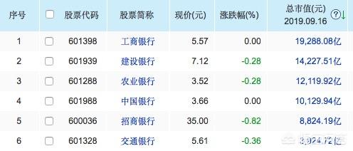 未来蚂蚁金服上市以后，未来会不会成为中国市值最大的公司？